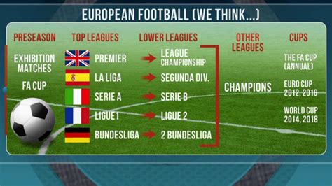 My Favourite Football Games, Teams & Leagues .